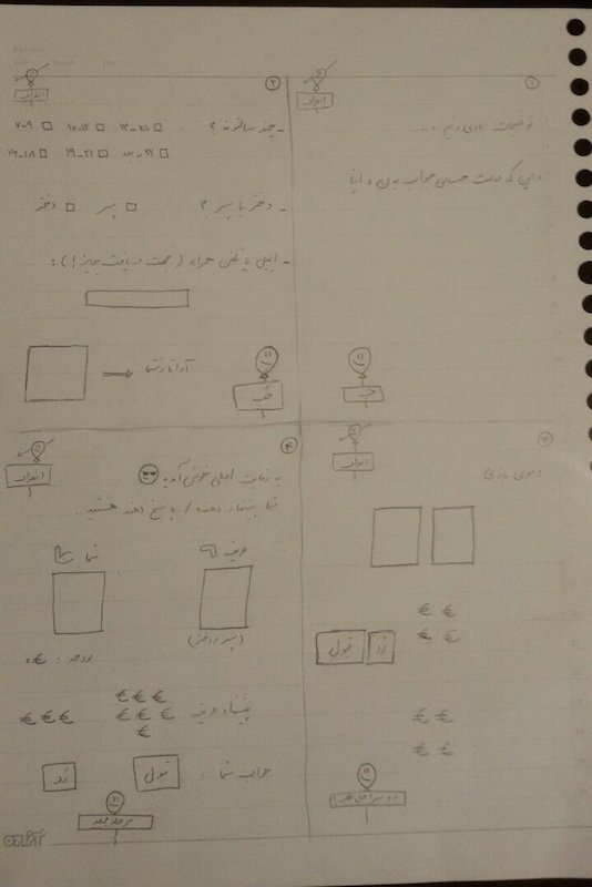 A hand-drawn sketch of the study's screens, with notes in Persian.