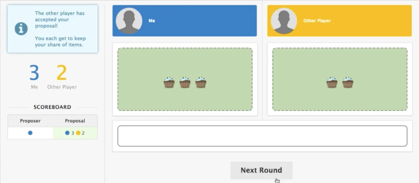 Cut's ultimatum game: the participant and the other player each with a share of cupcakes, a scoreboard, and a Next Round button.